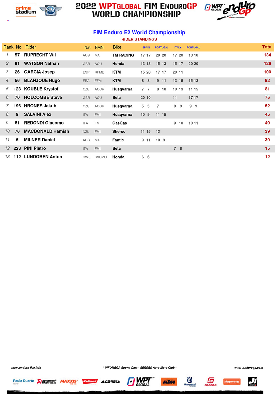 enduro_gp_points_standings_rnd4_e2-1