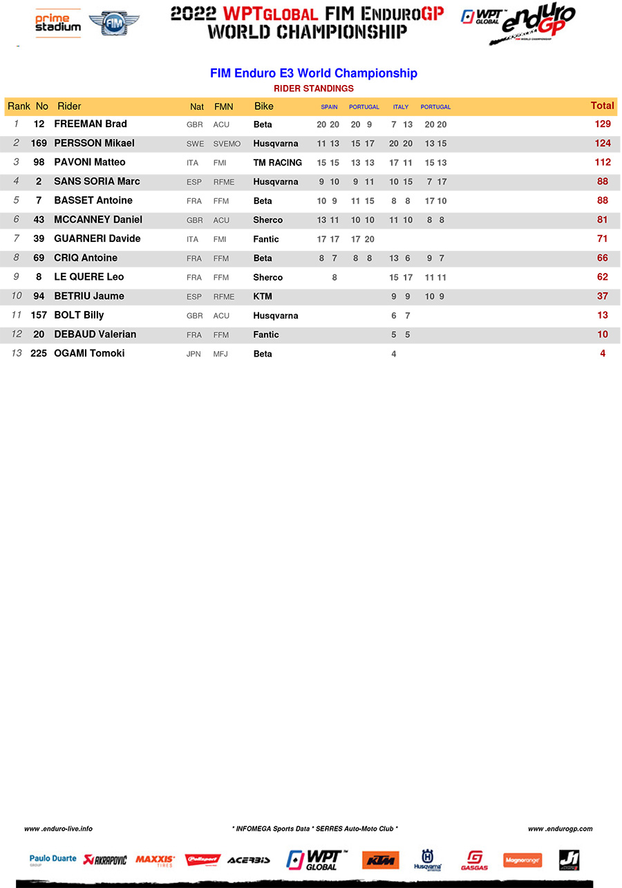 enduro_gp_points_standings_rnd4_e3-1