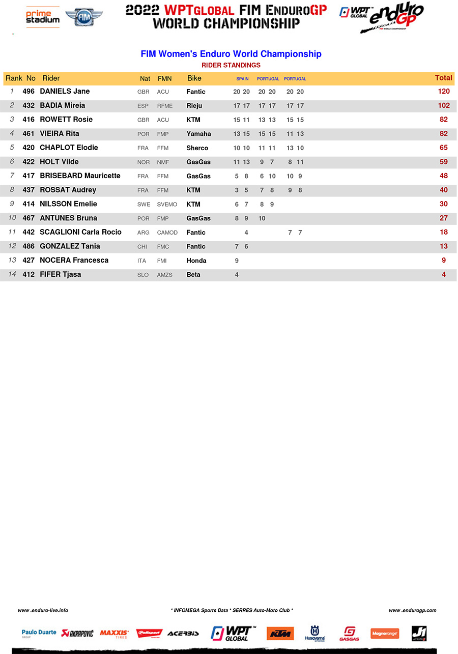 enduro_gp_points_standings_rnd4_women_enduro