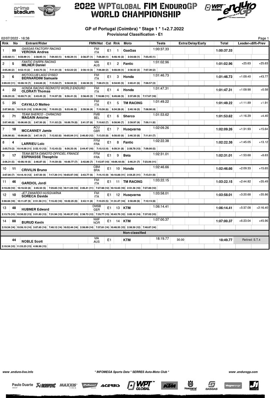 endurogp_portugal_ii_day_1_classification_e1