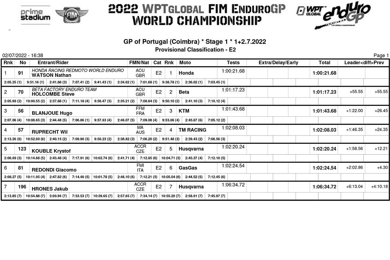 endurogp_portugal_ii_day_1_classification_e2