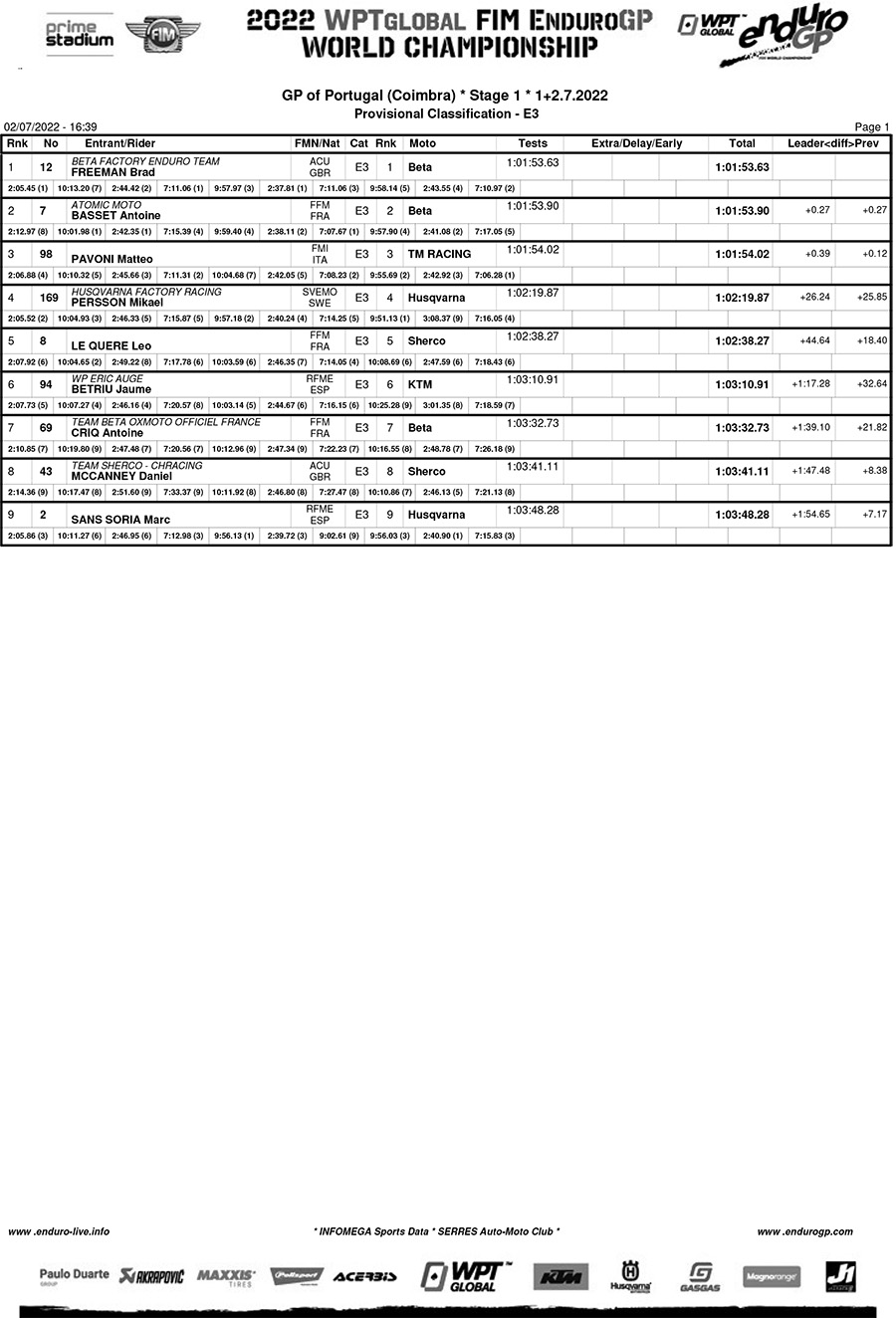 endurogp_portugal_ii_day_1_classification_e3