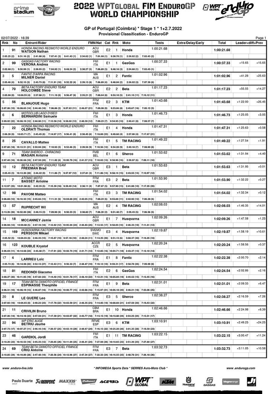 endurogp_portugal_ii_day_1_classification_endurogp-1