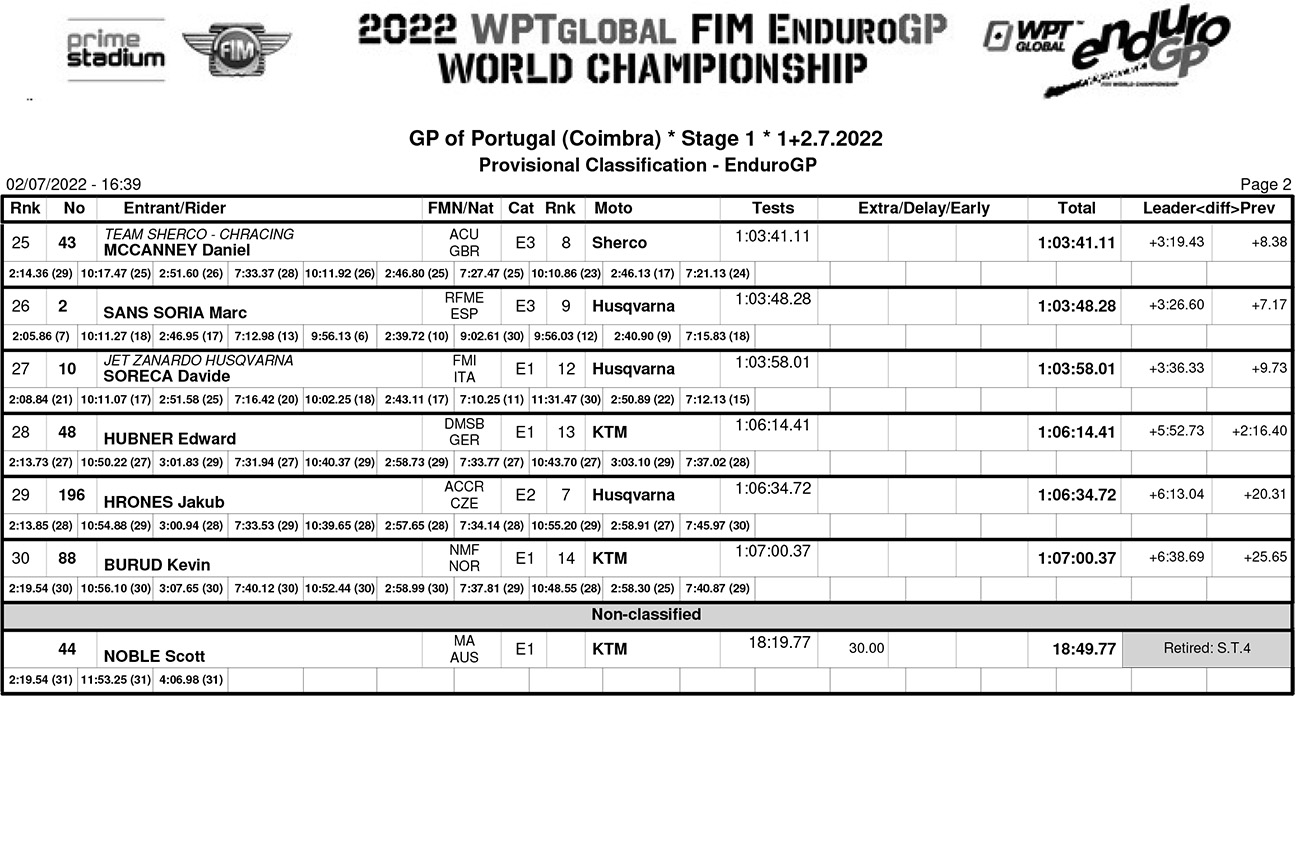 endurogp_portugal_ii_day_1_classification_endurogp-2