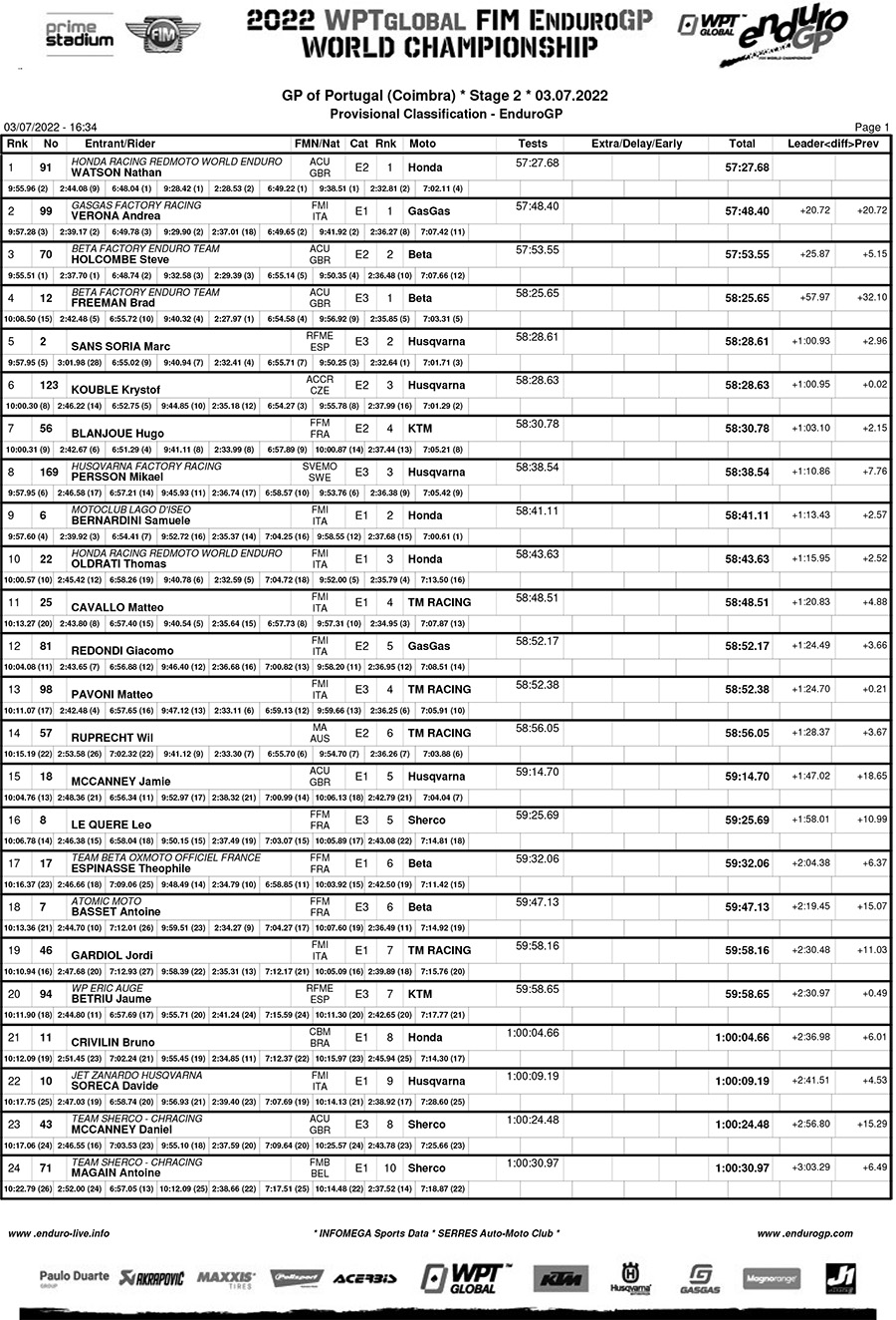 endurogp_portugal_ii_day_2_classification_egp-1