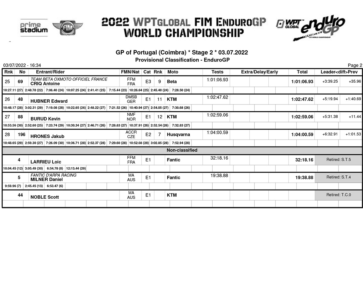 endurogp_portugal_ii_day_2_classification_egp-2