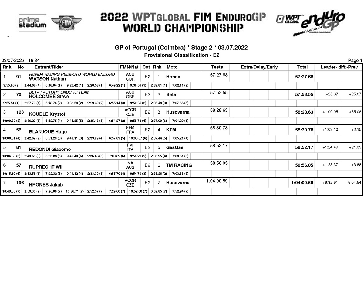 endurogp_portugal_ii_day_2_classification_enduro_2