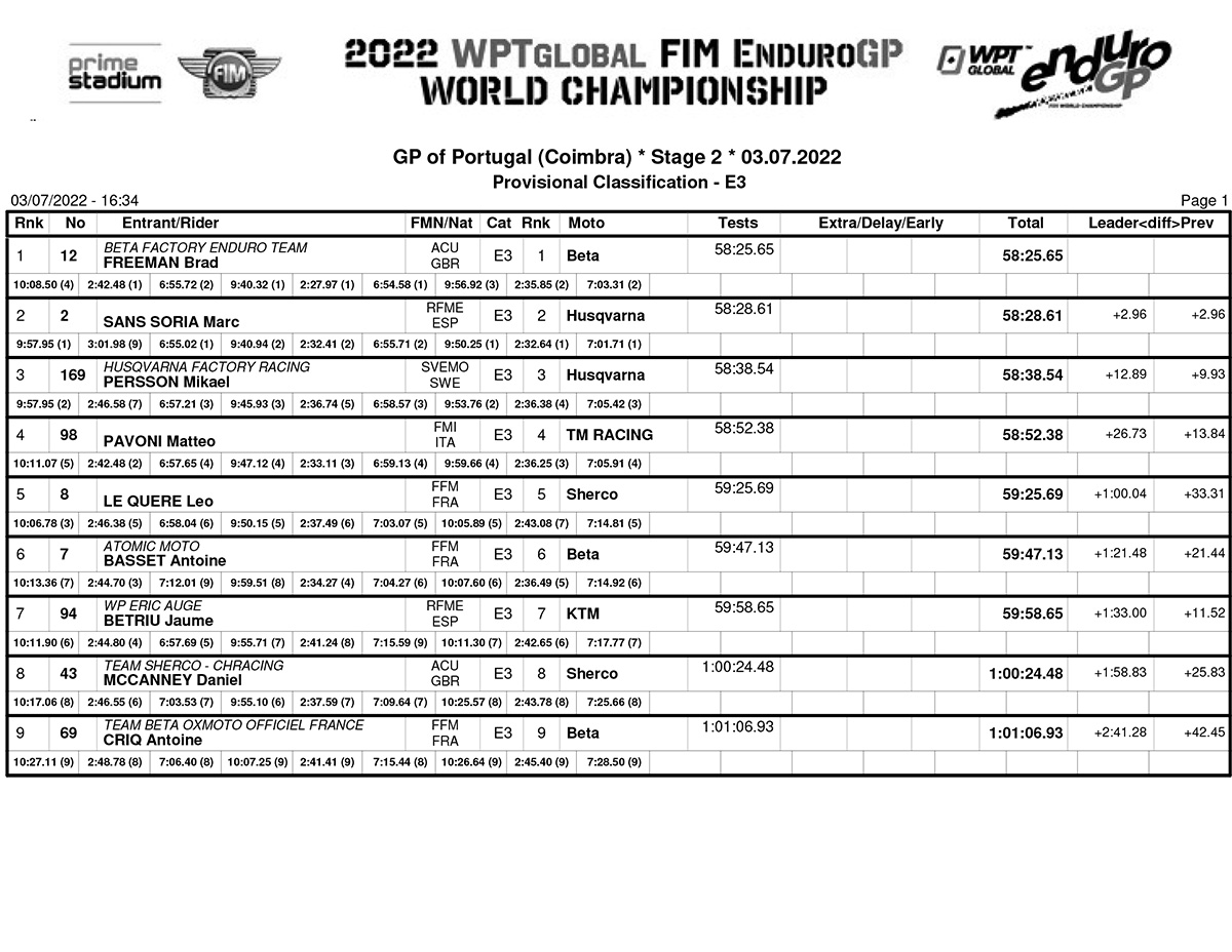 endurogp_portugal_ii_day_2_classification_enduro_3