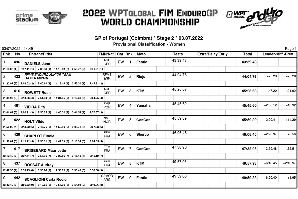 endurogp_portugal_ii_day_2_classification_women