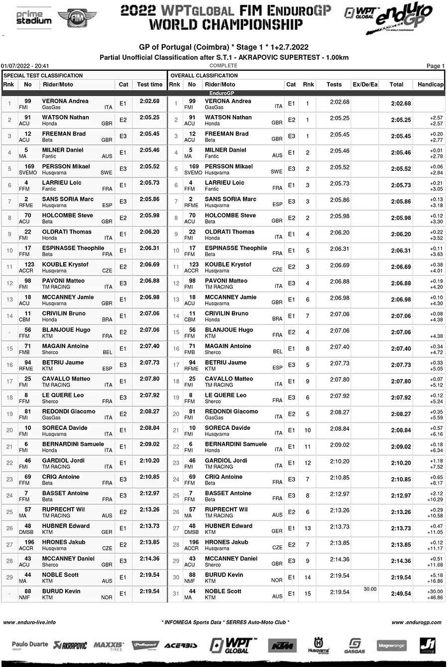 endurogp_results_super_test_1-1-copy