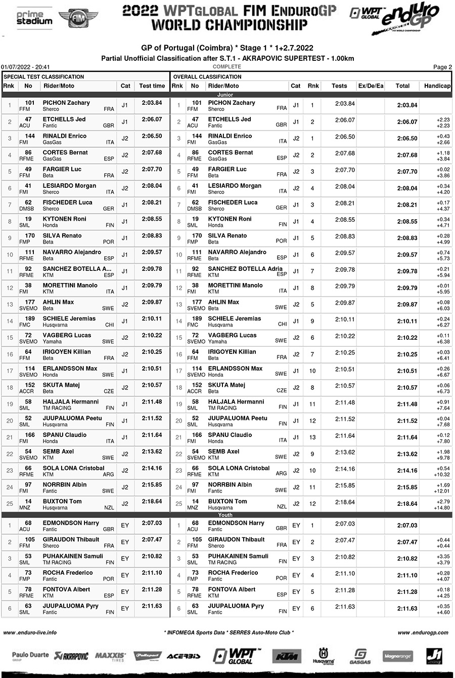 endurogp_results_super_test_1-2-copy