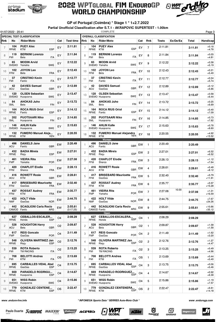 endurogp_results_super_test_1-3-copy