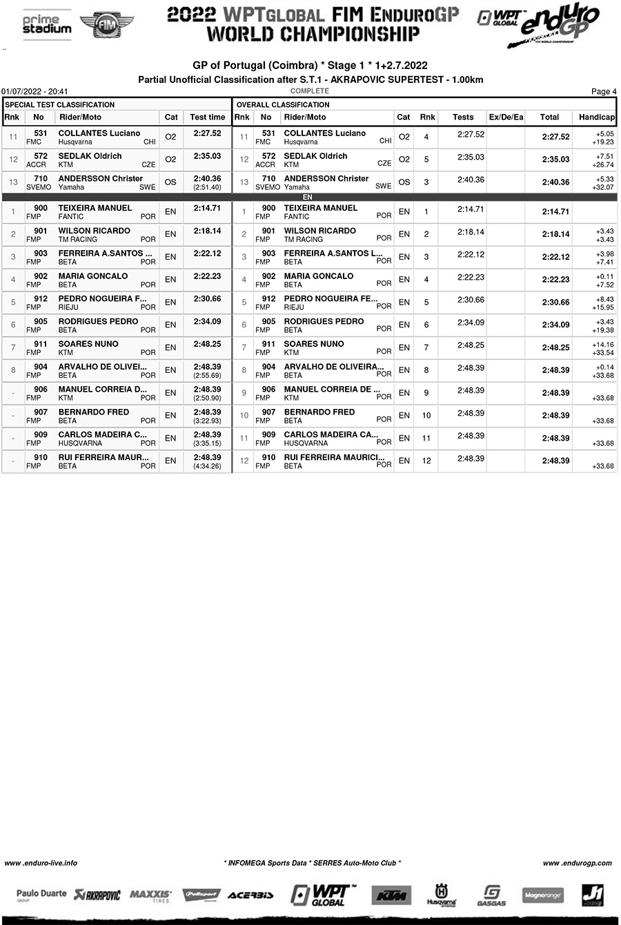 endurogp_results_super_test_1-4-copy