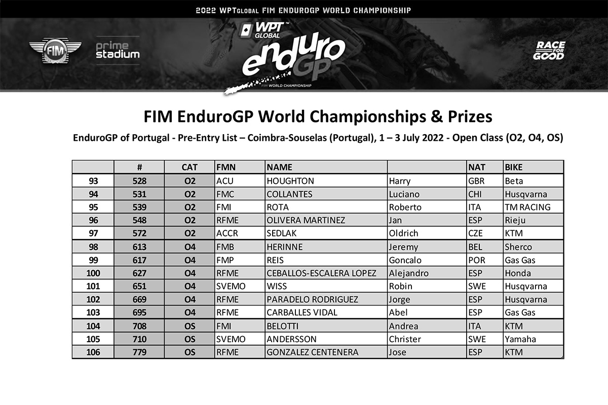 fim-endurogp-world-championships--prizes-pre-entry-list-coimbra_p30340