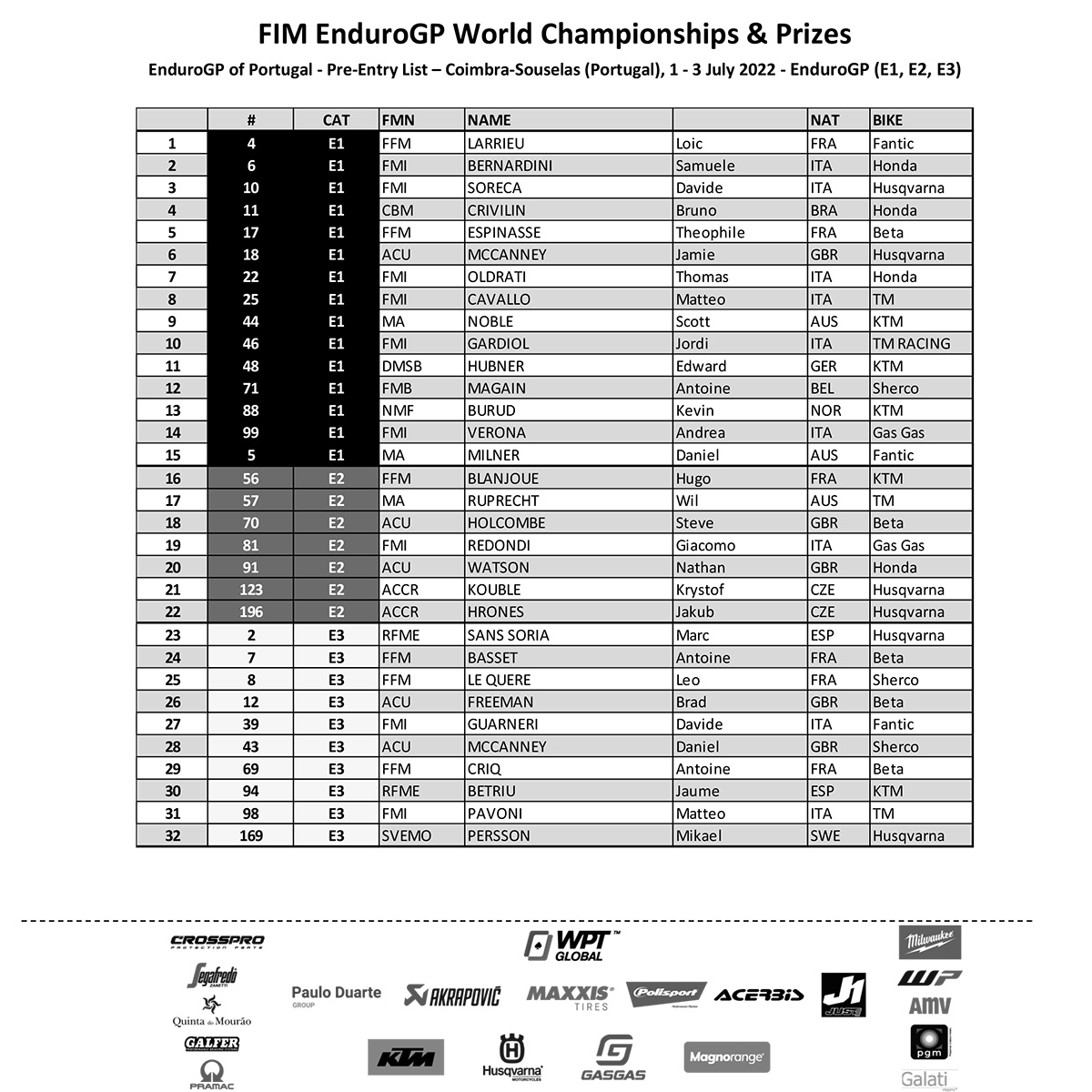 fim-endurogp-world-championships--prizes-pre-entry-list-coimbra_p63353