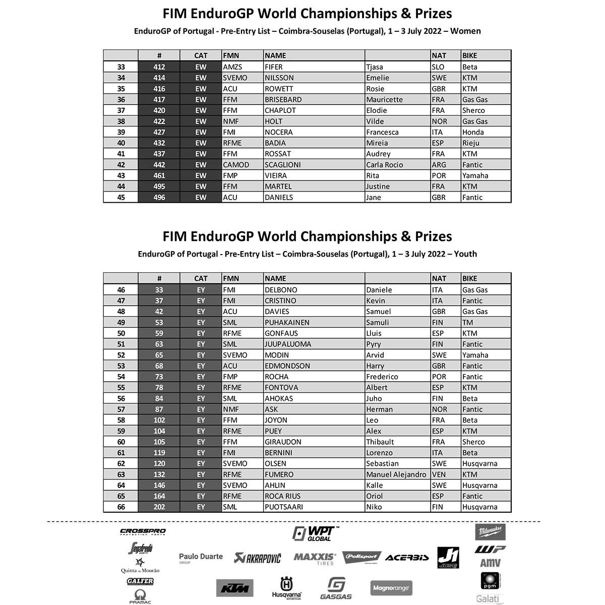 fim-endurogp-world-championships--prizes-pre-entry-list-coimbra_p75506