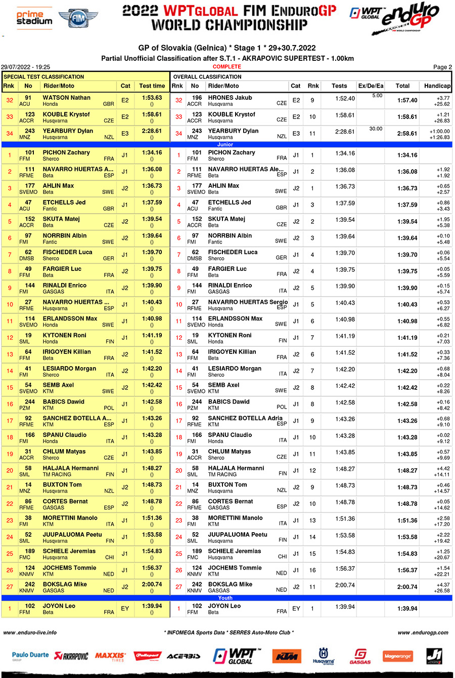 2022_slovakia_endurogp_super_test_results-2-copy