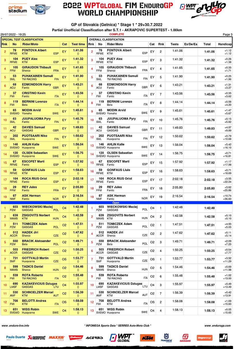 2022_slovakia_endurogp_super_test_results-3-copy