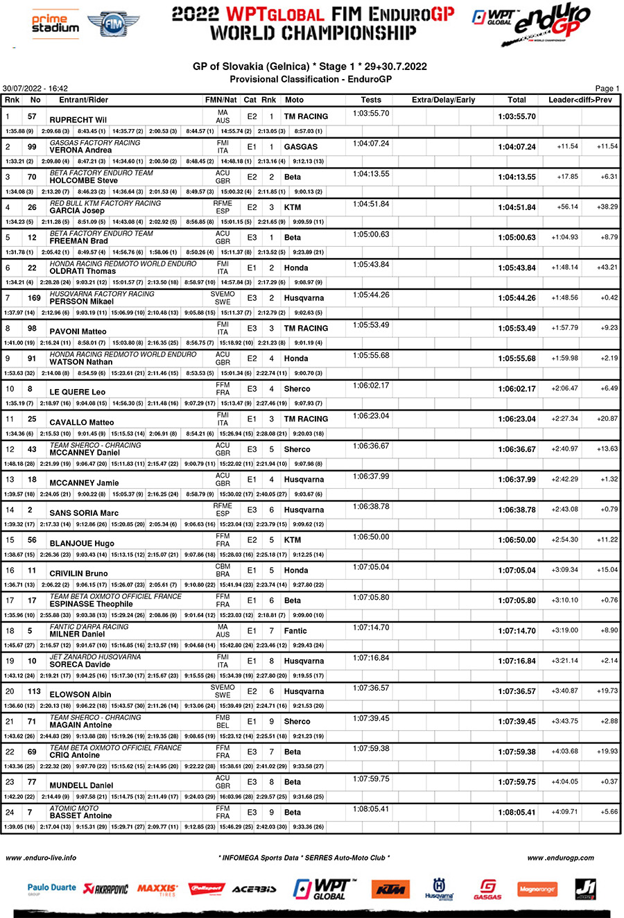 slovakia_endurogp_egp_results-1