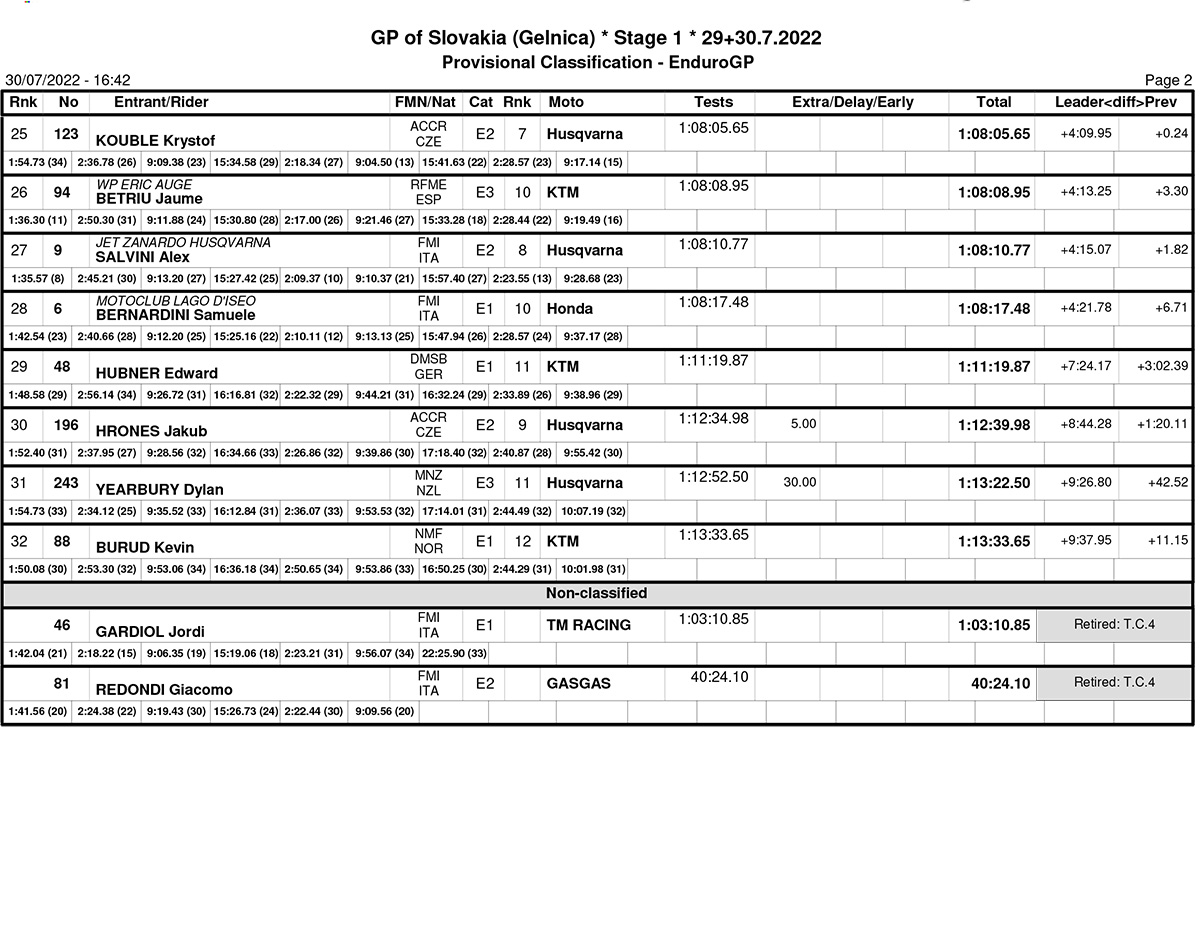 slovakia_endurogp_egp_results-2