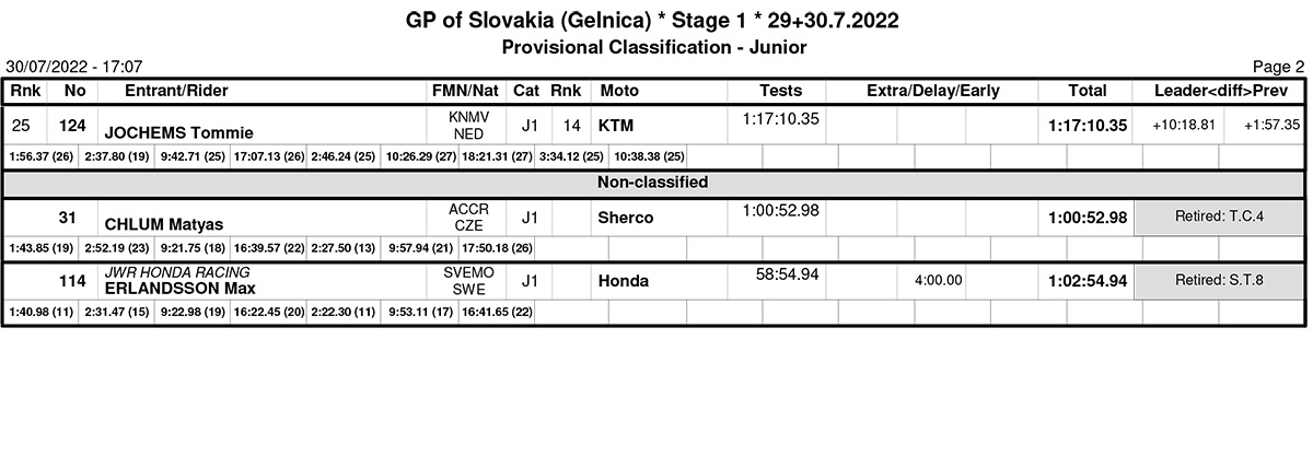 slovakia_endurogp_junior_results-2