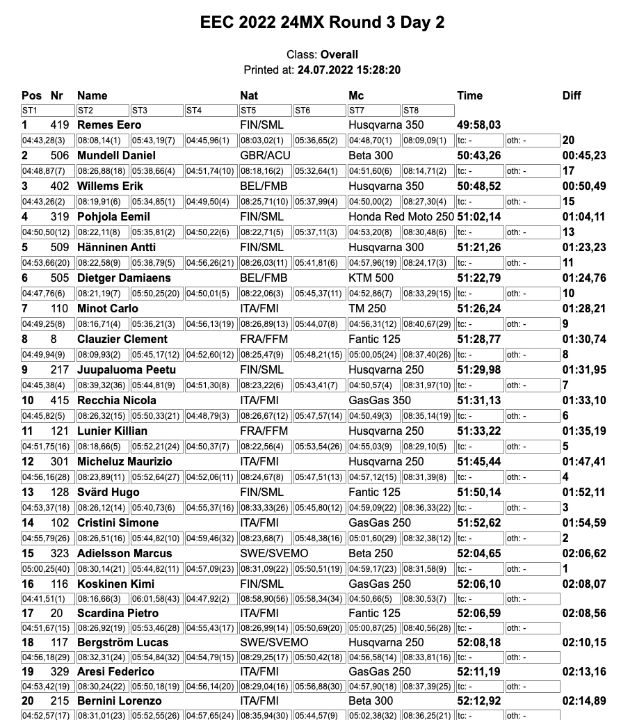 european_rnd_3_day2_results