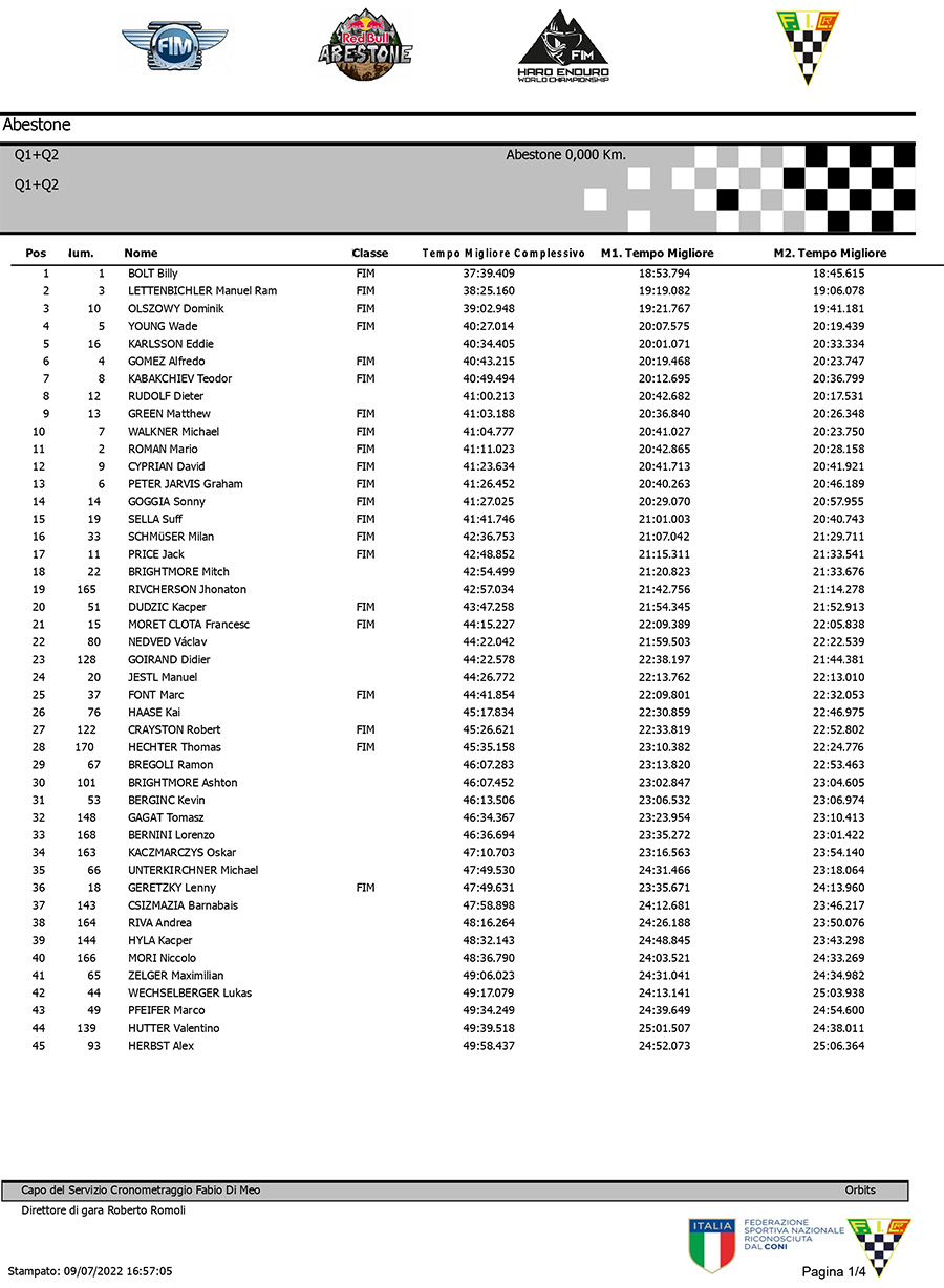 abestone_q1-q2_combined_day_1_results-1-copy