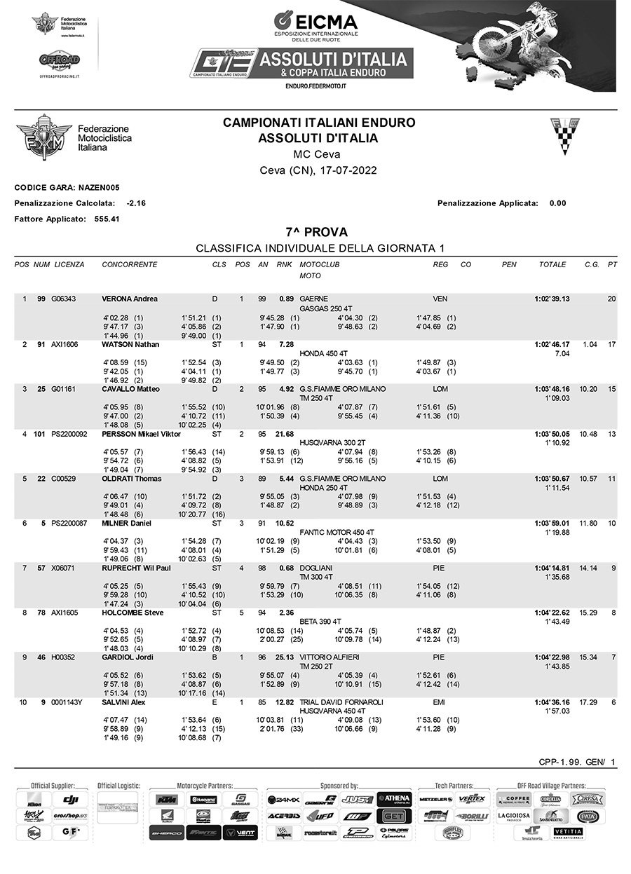 italian_enduro_clasification_results_round_7_ceva-1-copy