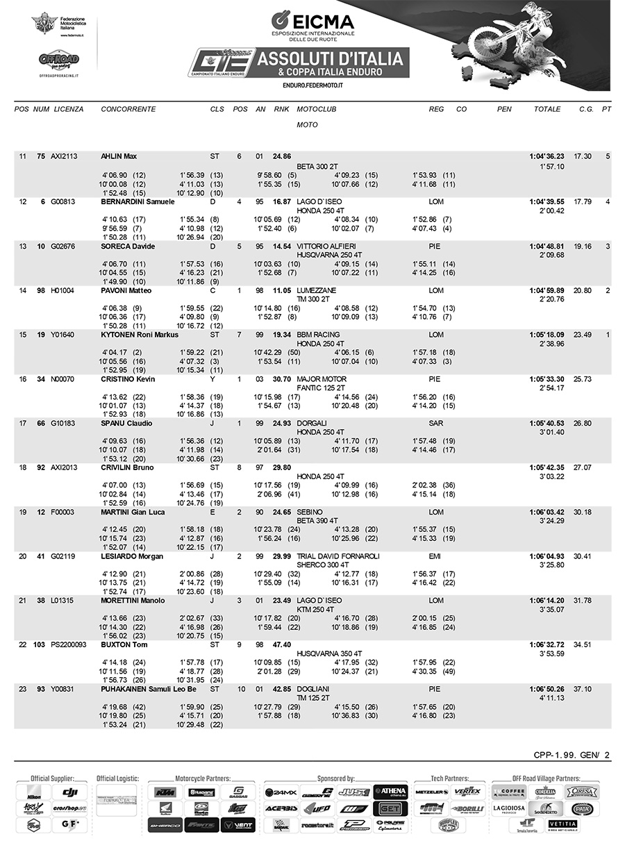 italian_enduro_clasification_results_round_7_ceva-2-copy