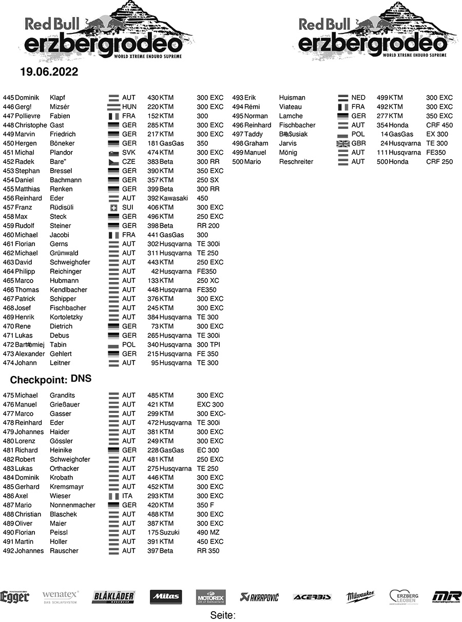 2022_red_bull_erzbergrodeo-6-final_results-copy