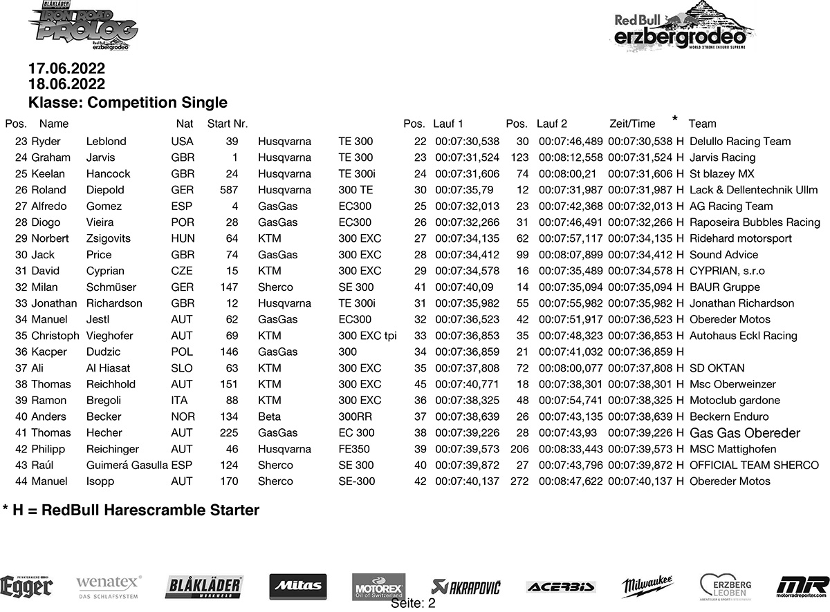 erzberg_2022_result_blakladerprologue-2-copy