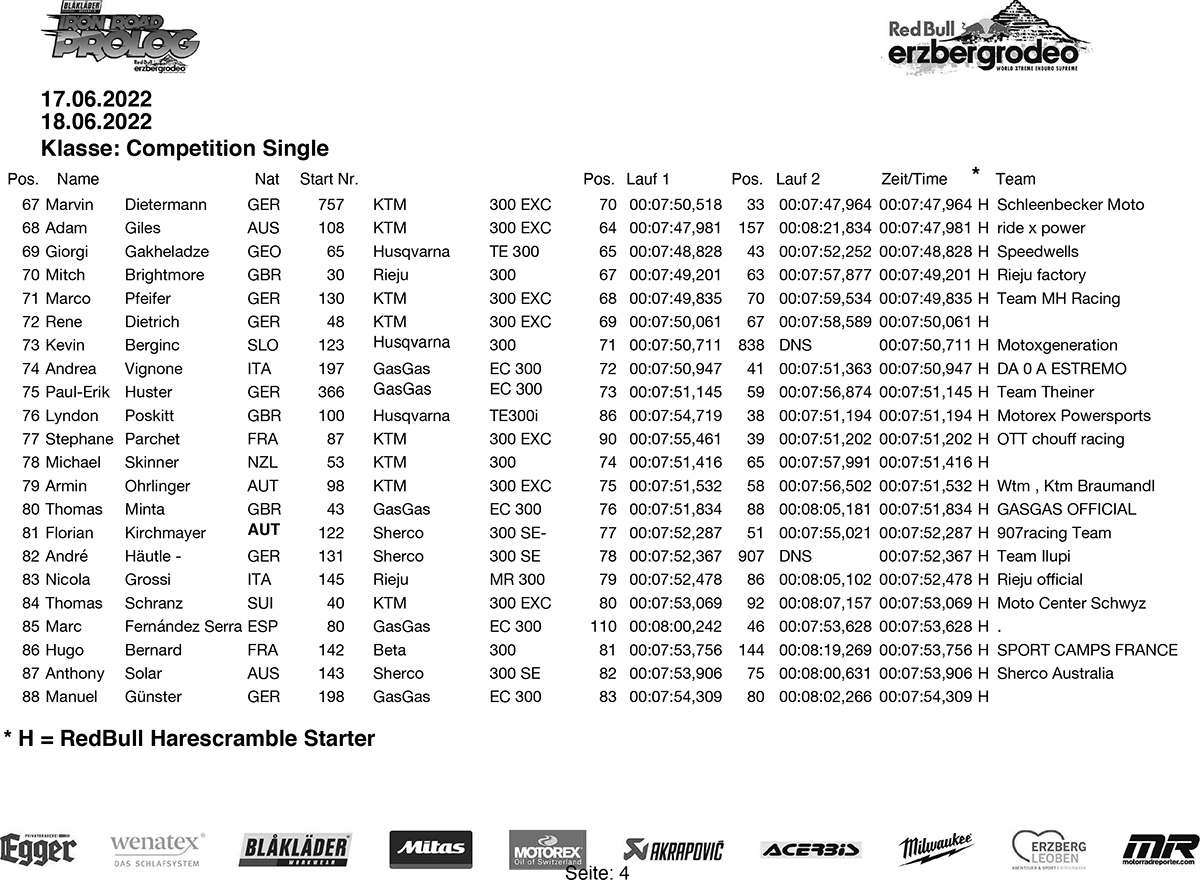 erzberg_2022_result_blakladerprologue-4-copy