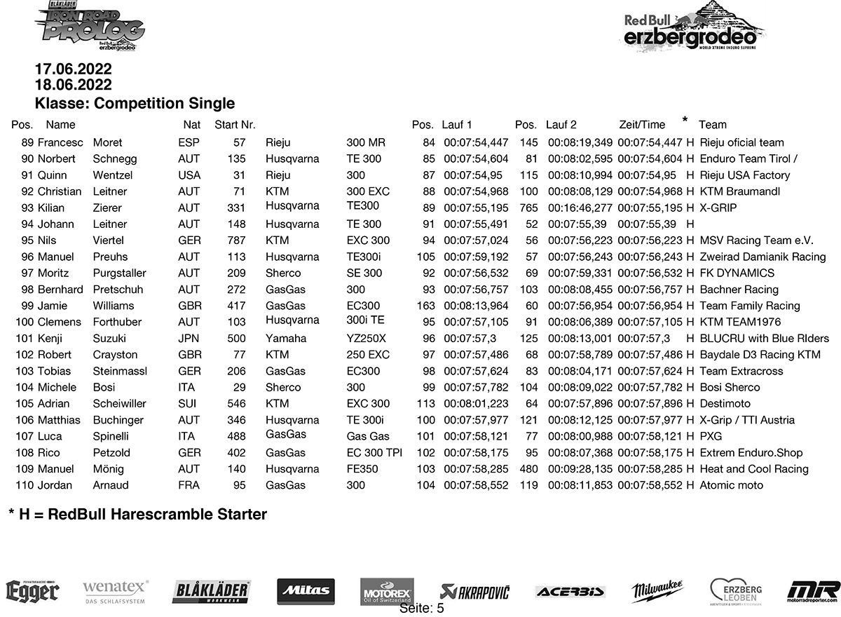 erzberg_2022_result_blakladerprologue-5-copy