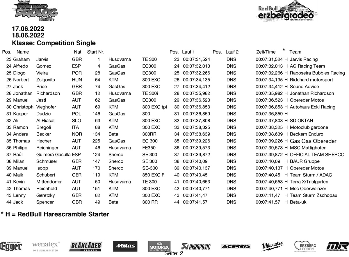 erzberg_22_preliminary_result_prolog_day1-2-copy