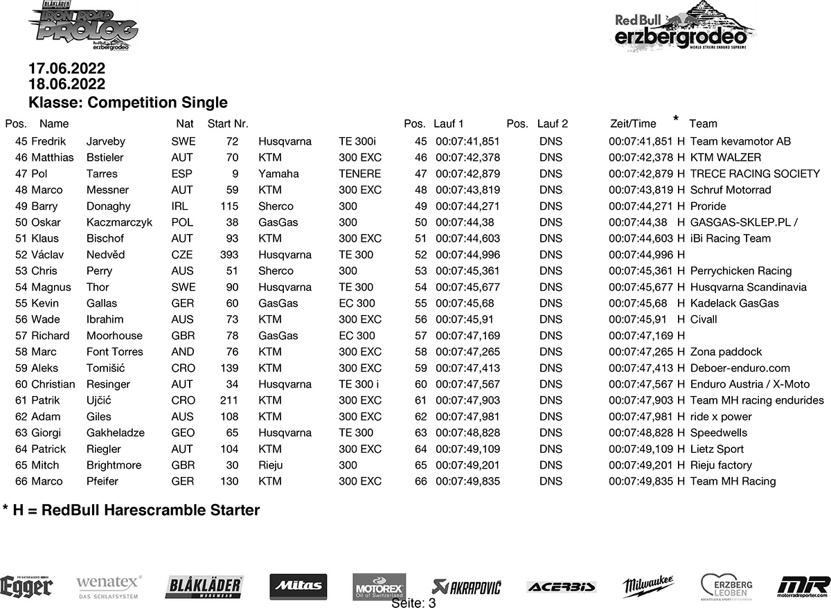 erzberg_22_preliminary_result_prolog_day1-3-copy