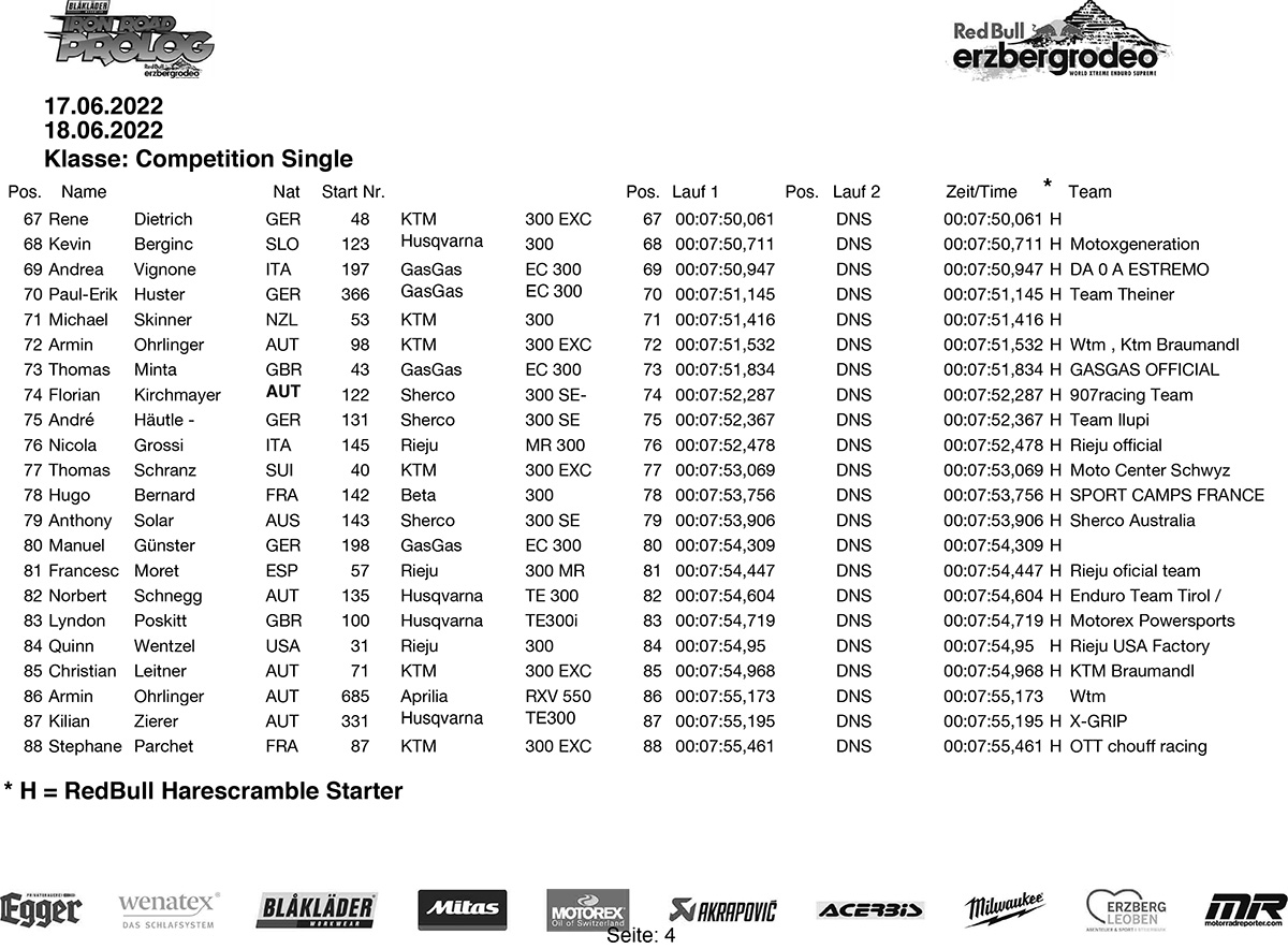 erzberg_22_preliminary_result_prolog_day1-4-copy