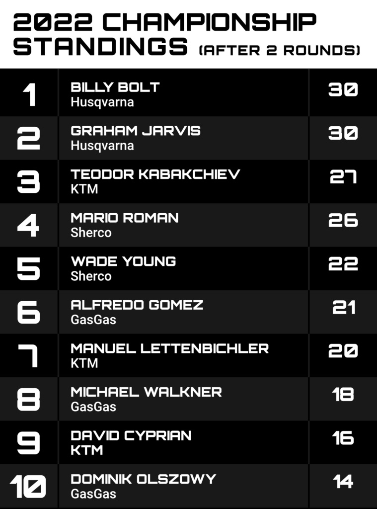 2022-championship-standings-759x1024-copy