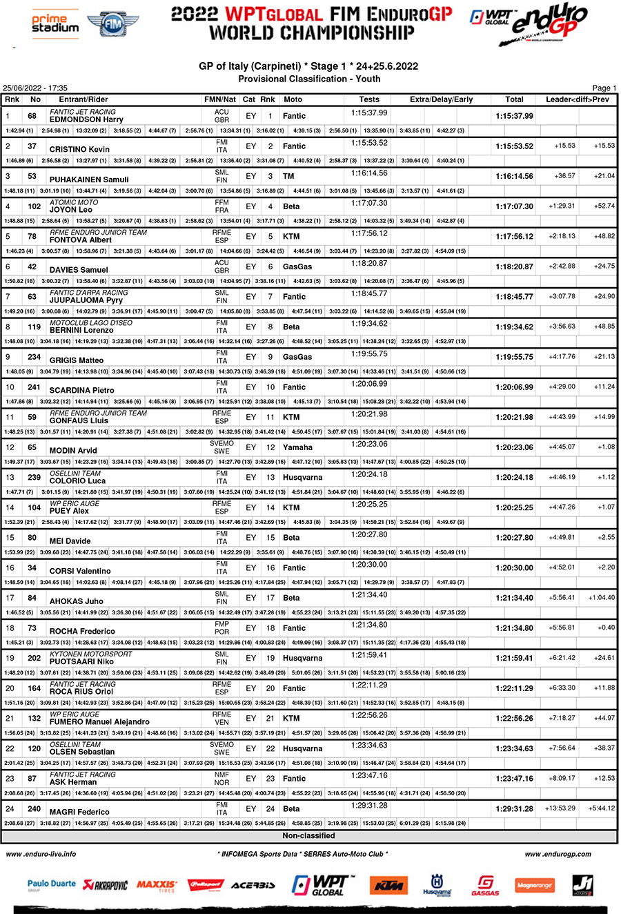endurogp_italy_day_1_results_youth-1