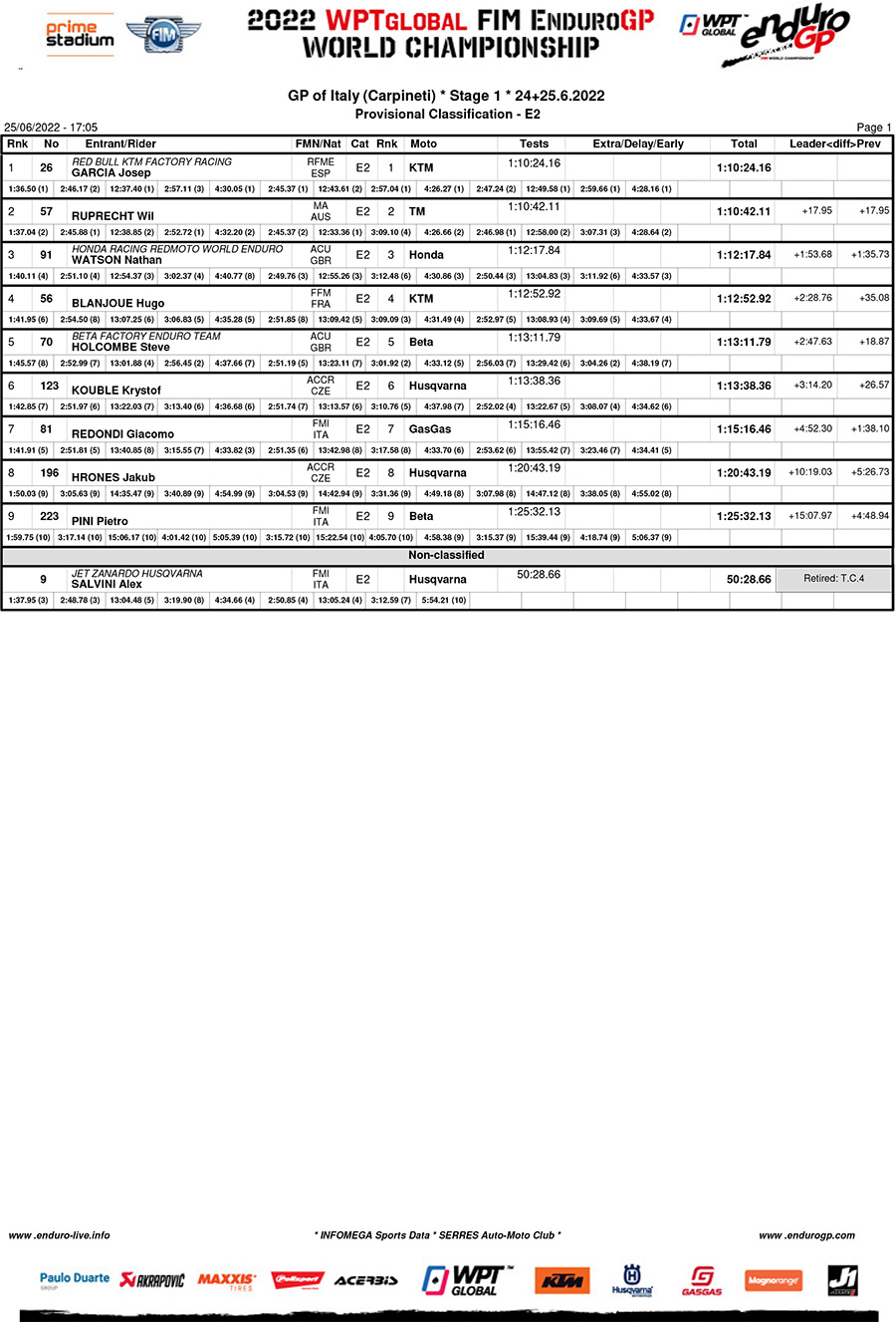 gp-of-italy-day-1-results_enduro_2