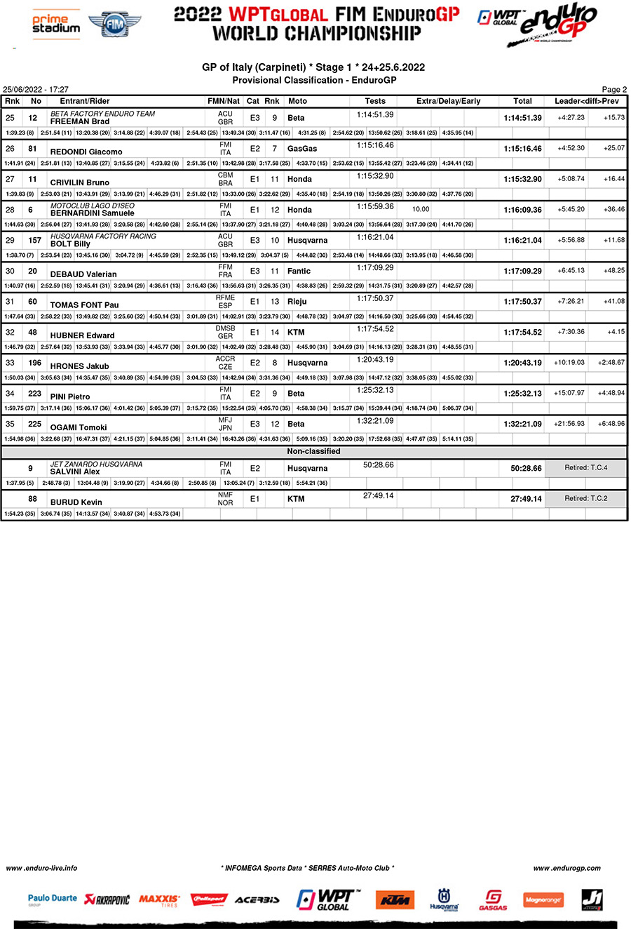 gp-of-italy-day-1-results_enduro_gp-2
