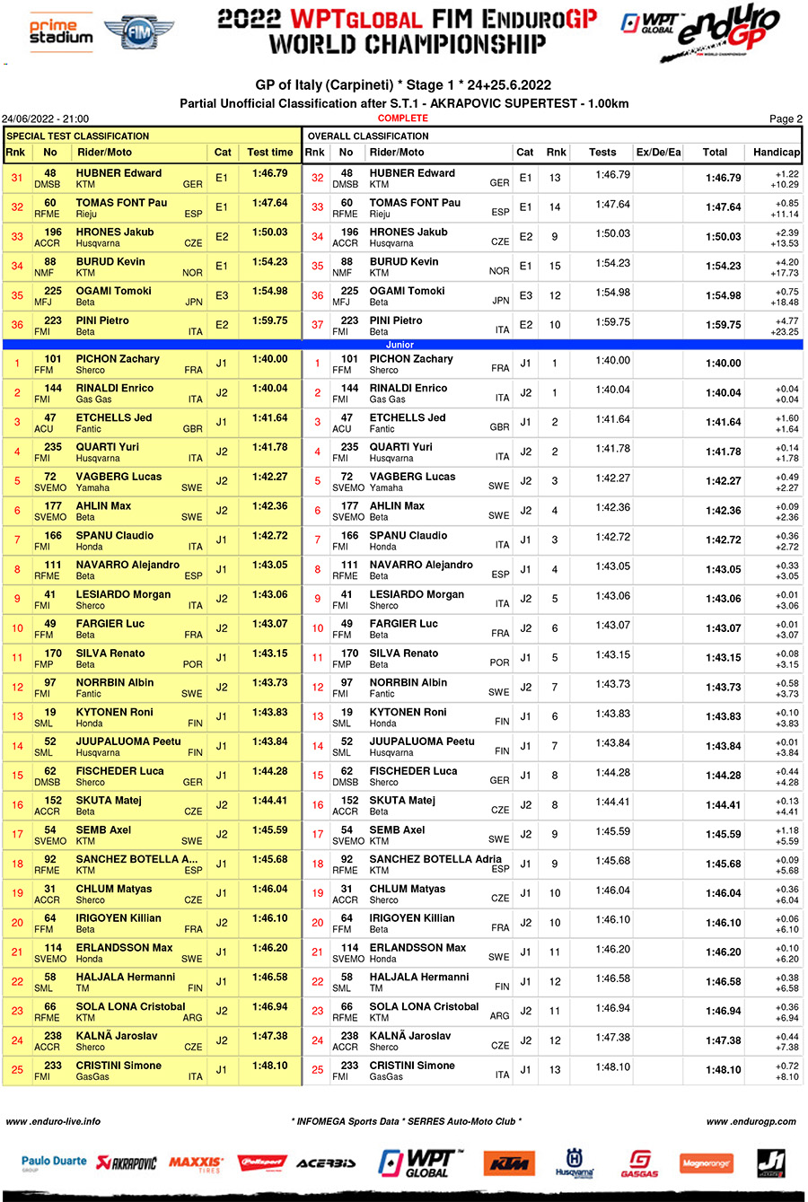 endurogp_italy_super_test_results-2-copy