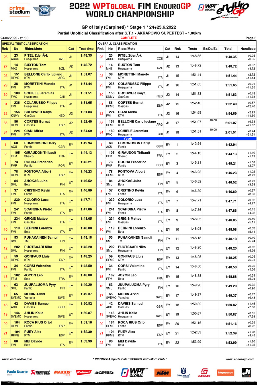 endurogp_italy_super_test_results-3-copy