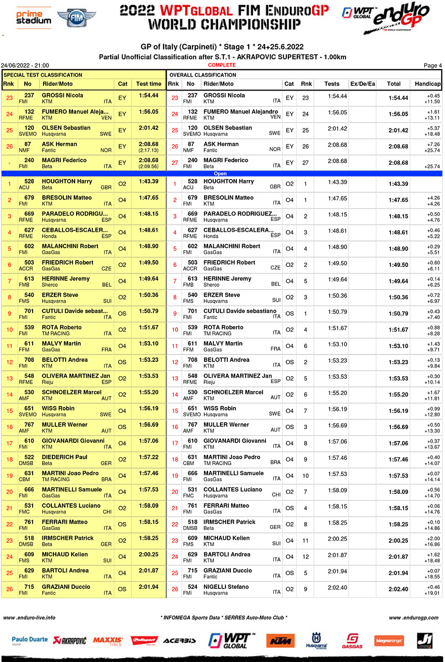 endurogp_italy_super_test_results-4-copy