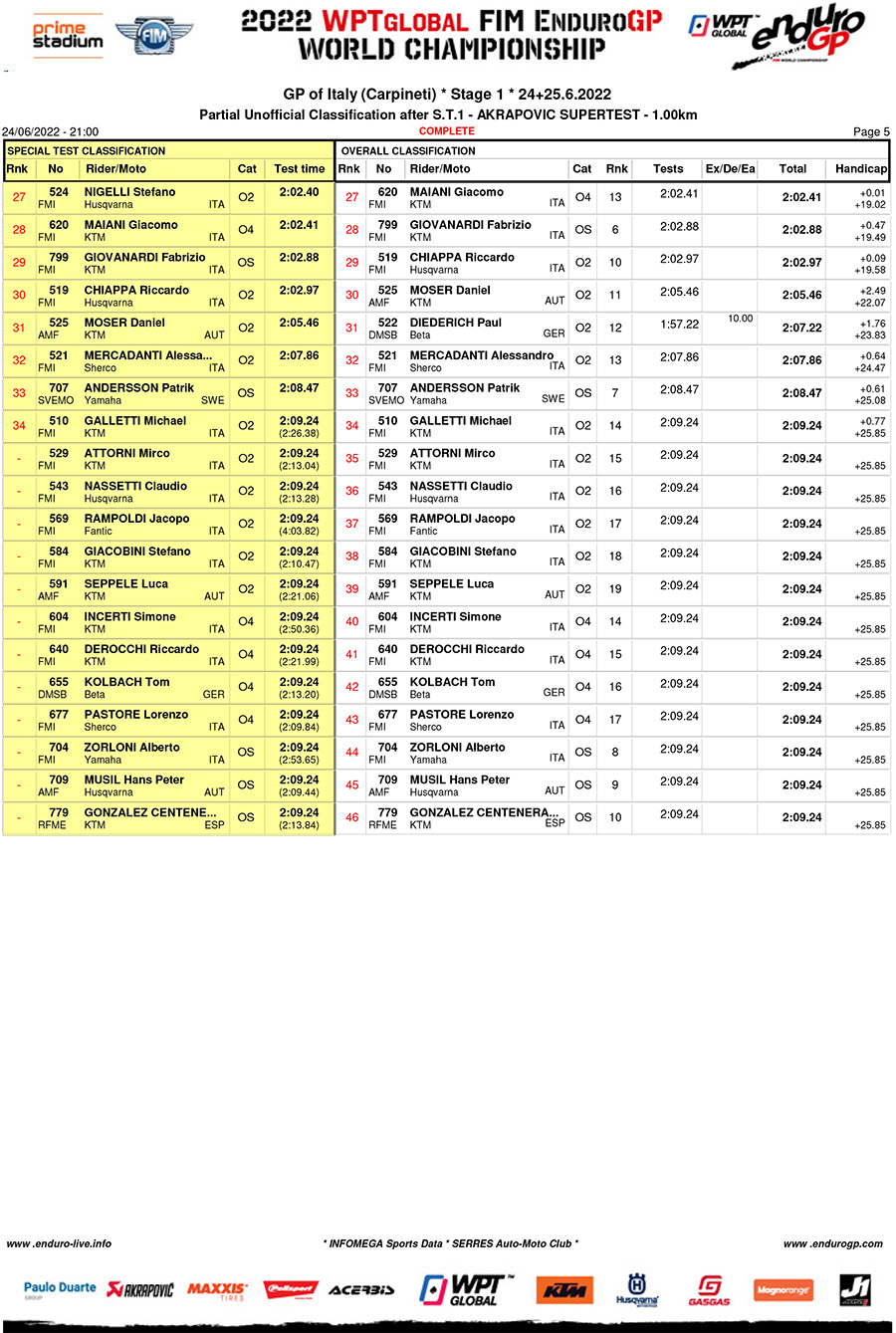 endurogp_italy_super_test_results-5-copy