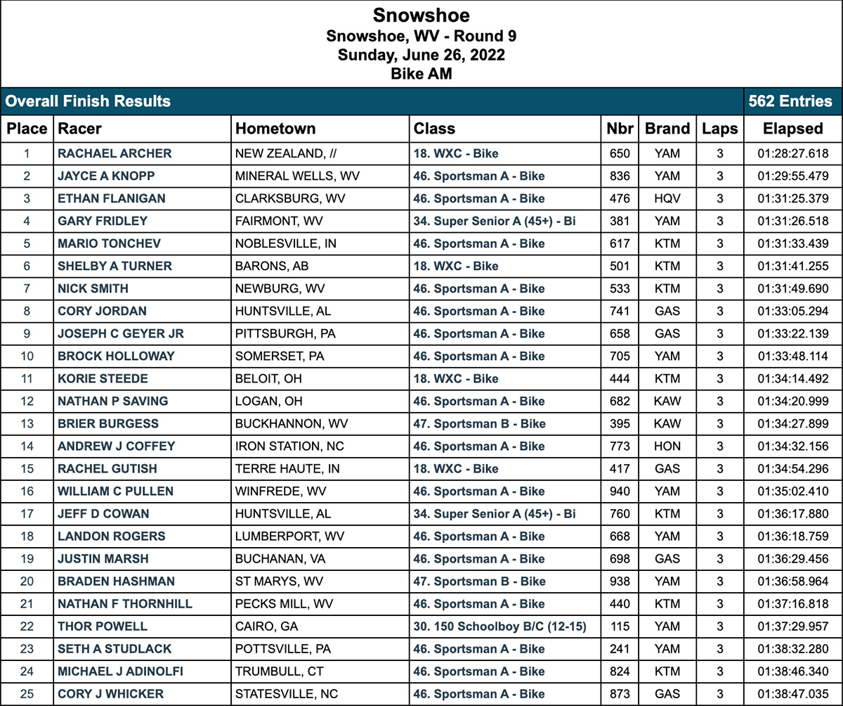 gncc_rnd9_am_race_results