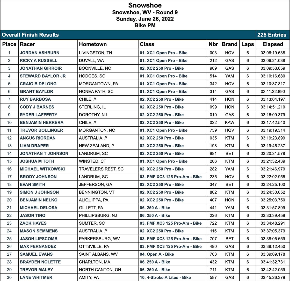 gncc_rnd9_pm_race_results