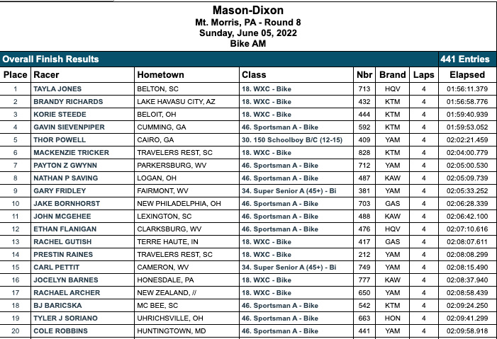 2022_mason_dixon_gncc_am_race_results