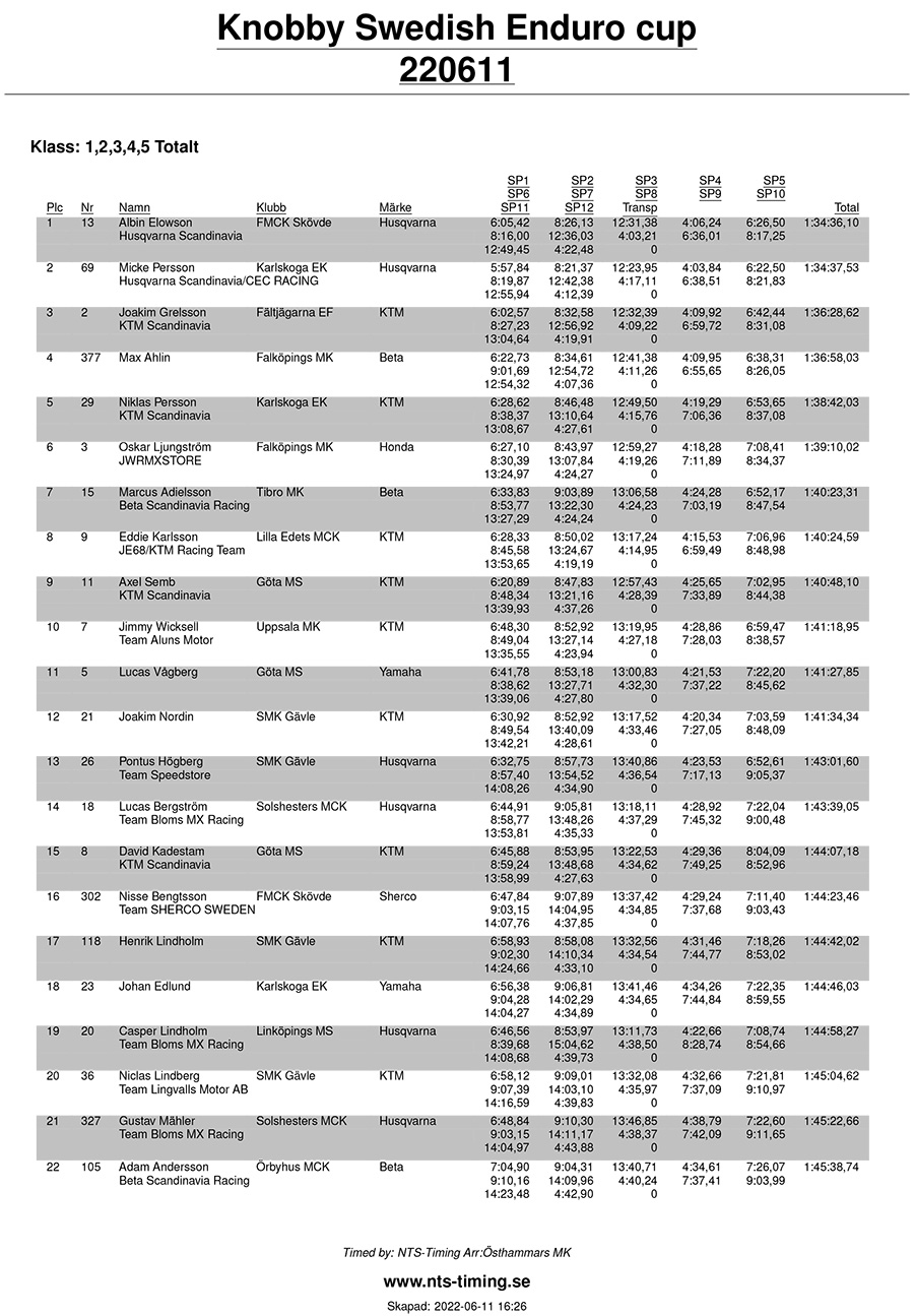 osthammer_swedish_endurop_2022_resultat_cup4_22-1-copy