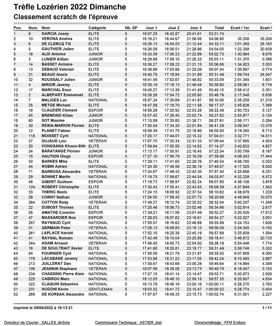 2022_trefle_lozerien_overall_results-1-copy