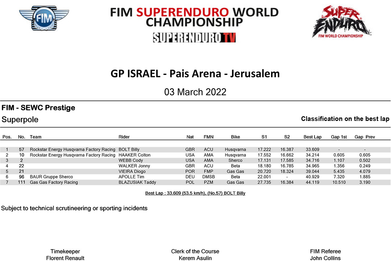 gp-israel-superpole-final-ranking-1-copy